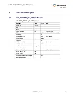 Preview for 10 page of Microsemi MiV_RV32IMAF_L1_AHB Handbook