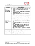 Preview for 17 page of Microsemi PD-3506G User Manual