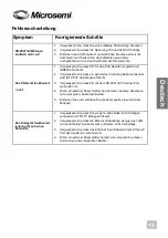 Preview for 14 page of Microsemi PD-9001GC User Manual