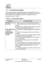 Preview for 20 page of Microsemi PD-9606ACDC User Manual