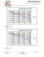 Предварительный просмотр 15 страницы Microsemi PD70211EVB50FW-5 User Manual