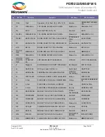 Предварительный просмотр 20 страницы Microsemi PD70211EVB50FW-5 User Manual