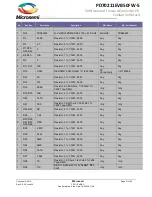 Предварительный просмотр 21 страницы Microsemi PD70211EVB50FW-5 User Manual