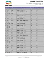 Предварительный просмотр 22 страницы Microsemi PD70211EVB50FW-5 User Manual