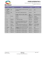 Предварительный просмотр 23 страницы Microsemi PD70211EVB50FW-5 User Manual