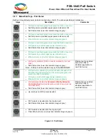 Предварительный просмотр 12 страницы Microsemi PDS-104G User Manual