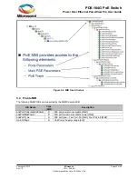 Предварительный просмотр 34 страницы Microsemi PDS-104G User Manual