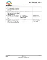 Предварительный просмотр 36 страницы Microsemi PDS-104G User Manual