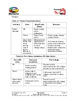 Preview for 12 page of Microsemi PowerDsine PD-RPS-1000 User Manual