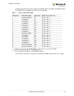 Preview for 19 page of Microsemi ProASIC3/E Proto Kit User Manual