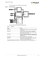 Preview for 22 page of Microsemi ProASIC3/E Proto Kit User Manual