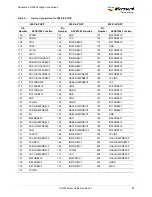 Preview for 31 page of Microsemi ProASIC3/E Proto Kit User Manual