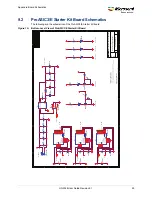 Preview for 35 page of Microsemi ProASIC3/E Proto Kit User Manual