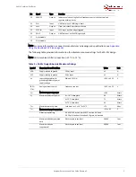 Preview for 8 page of Microsemi SA.22c User Manual