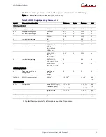 Preview for 9 page of Microsemi SA.22c User Manual