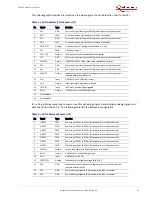 Preview for 21 page of Microsemi SA.22c User Manual