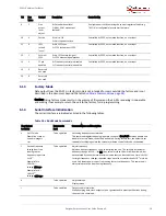 Preview for 31 page of Microsemi SA.22c User Manual