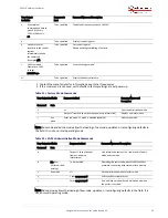 Preview for 32 page of Microsemi SA.22c User Manual