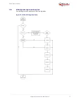 Preview for 40 page of Microsemi SA.22c User Manual