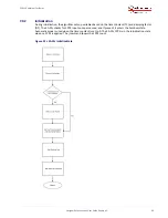 Preview for 41 page of Microsemi SA.22c User Manual