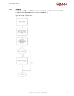 Preview for 42 page of Microsemi SA.22c User Manual