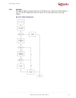 Preview for 43 page of Microsemi SA.22c User Manual