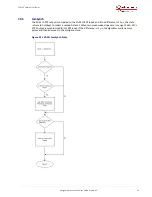 Preview for 44 page of Microsemi SA.22c User Manual