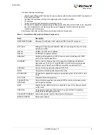 Preview for 11 page of Microsemi SmartFusion UG0209 User Manual