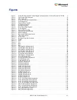 Preview for 14 page of Microsemi SmartFusion2 MSS User Manual