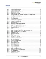 Preview for 21 page of Microsemi SmartFusion2 MSS User Manual