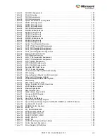 Preview for 22 page of Microsemi SmartFusion2 MSS User Manual