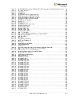 Preview for 23 page of Microsemi SmartFusion2 MSS User Manual