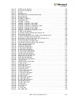 Preview for 24 page of Microsemi SmartFusion2 MSS User Manual