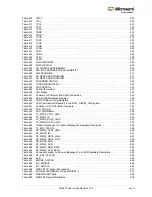 Preview for 28 page of Microsemi SmartFusion2 MSS User Manual