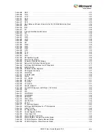 Preview for 29 page of Microsemi SmartFusion2 MSS User Manual