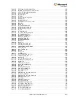 Preview for 32 page of Microsemi SmartFusion2 MSS User Manual