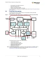 Preview for 41 page of Microsemi SmartFusion2 MSS User Manual