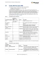 Preview for 42 page of Microsemi SmartFusion2 MSS User Manual