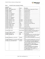 Preview for 43 page of Microsemi SmartFusion2 MSS User Manual