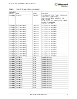 Preview for 45 page of Microsemi SmartFusion2 MSS User Manual