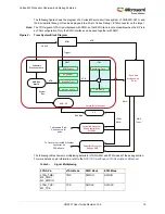 Preview for 48 page of Microsemi SmartFusion2 MSS User Manual