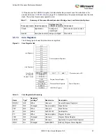 Preview for 55 page of Microsemi SmartFusion2 MSS User Manual