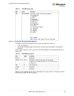 Preview for 58 page of Microsemi SmartFusion2 MSS User Manual