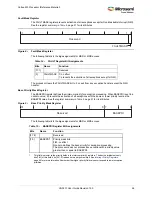 Preview for 60 page of Microsemi SmartFusion2 MSS User Manual