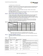 Preview for 64 page of Microsemi SmartFusion2 MSS User Manual