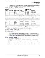 Preview for 72 page of Microsemi SmartFusion2 MSS User Manual