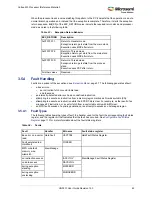 Preview for 76 page of Microsemi SmartFusion2 MSS User Manual