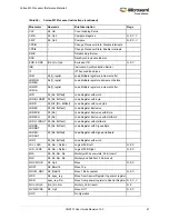 Preview for 81 page of Microsemi SmartFusion2 MSS User Manual