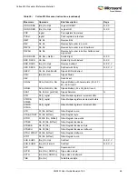 Preview for 82 page of Microsemi SmartFusion2 MSS User Manual