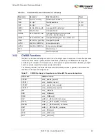 Preview for 83 page of Microsemi SmartFusion2 MSS User Manual